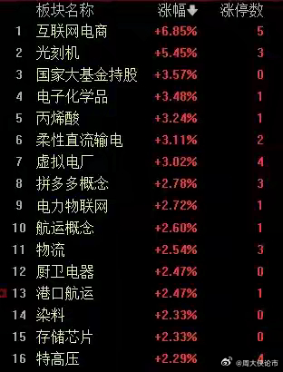 盘中必读|今日共125股涨停，沪指震荡收涨0.07%，可控核聚变、苏州本地概念走强|界面新闻 · 证券