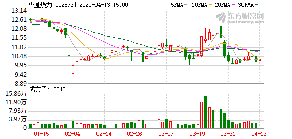 东威科技：员工持股平台拟合计减持不超1.87%公司股份|界面新闻 · 快讯