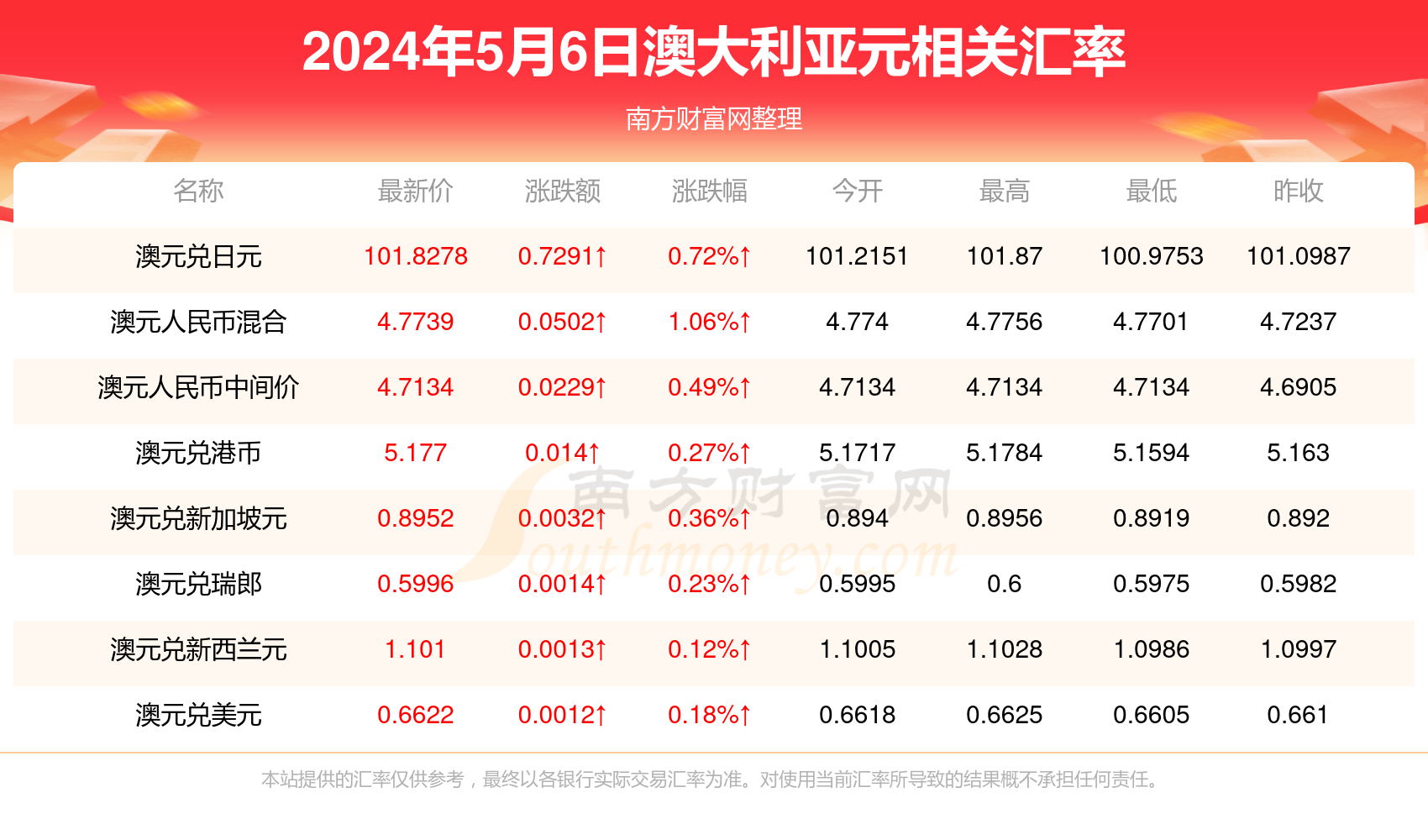 一肖一码100%中奖澳门(一肖一码100%精准必中)--详细解答解释落实--实用版110.726