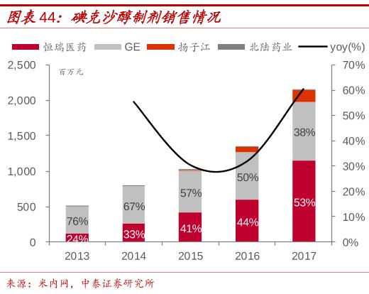 恒瑞医药正式启动“A+H”上市进程|界面新闻