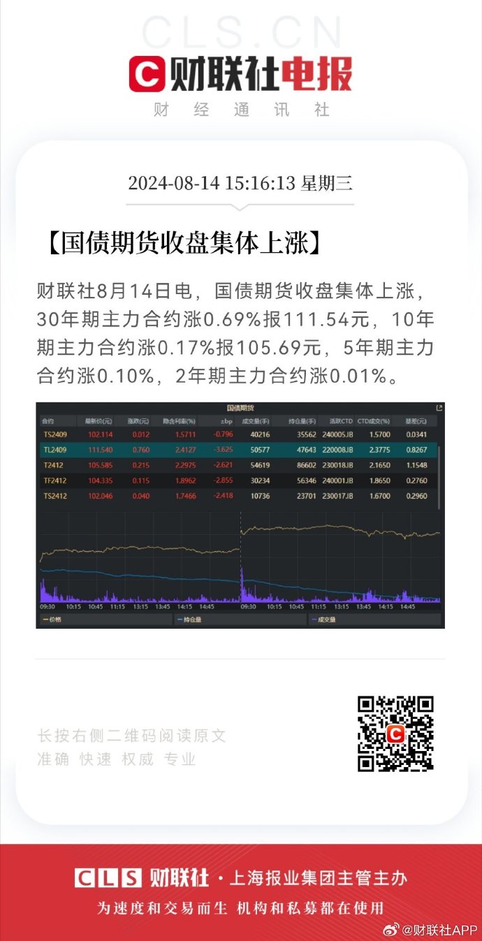 国债期货早盘开盘|界面新闻 · 快讯