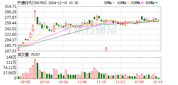 宁德时代据悉考虑在香港上市筹资至少50亿美元|界面新闻 · 快讯