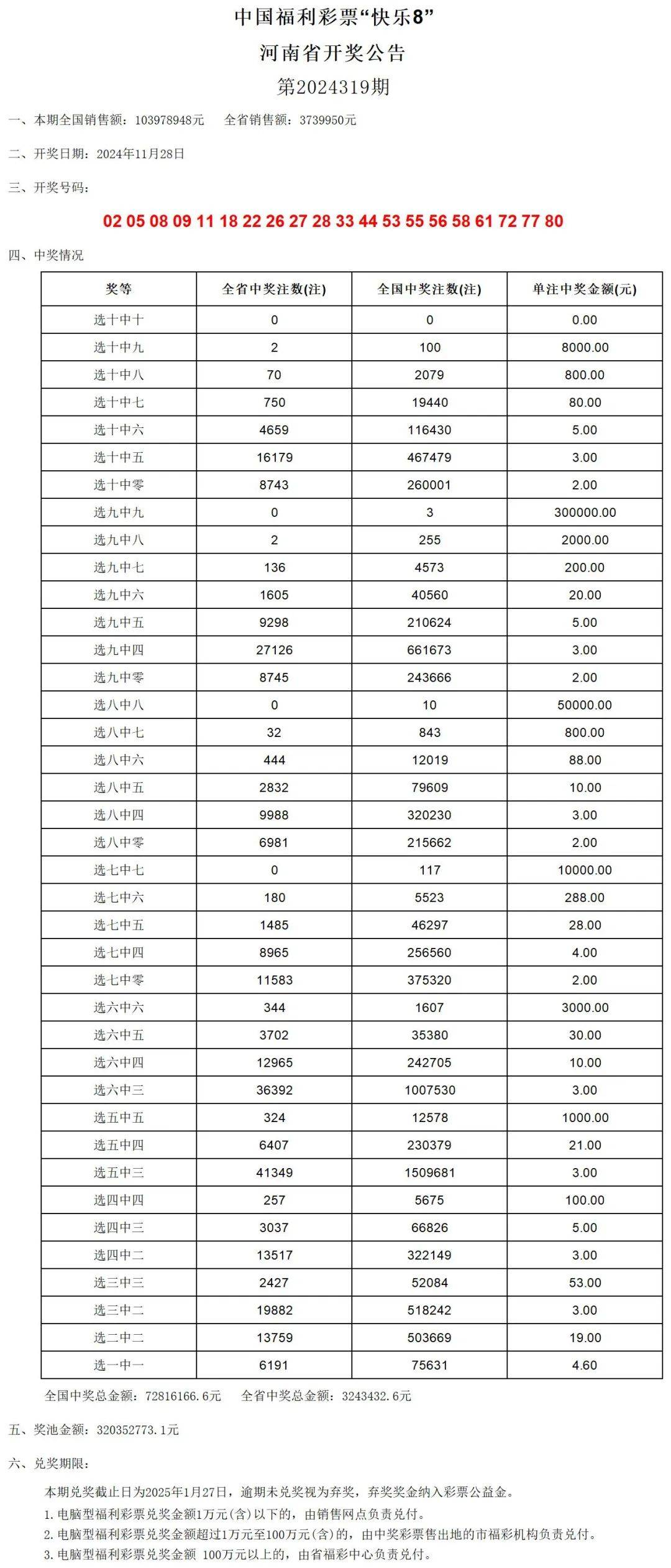 澳门开奖结果2024开奖记录表(澳门开奖记录开奖结果2024)--值得支持--手机版900.645