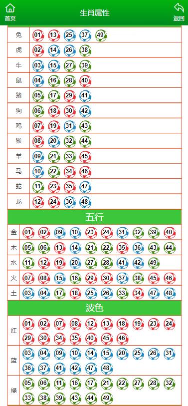 澳门六开彩天天开奖结果生肖卡--精彩对决解析--安卓版902.973