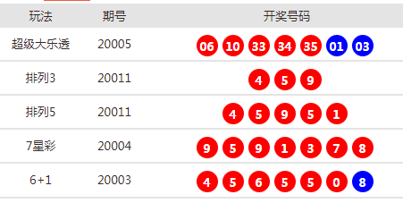 新澳天天开奖资料大全最新54期(新澳天天开奖资料大全最新54期129期)--最新答案解释落实--网页版v770.128