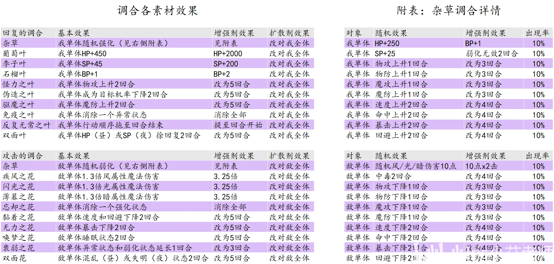 澳门6合资料库大全--作答解释落实--3DM30.45.90