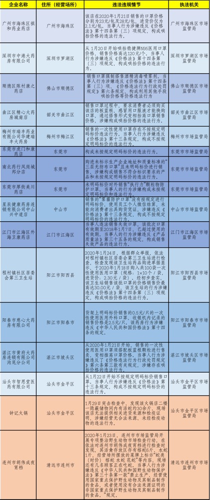 新澳门六开奖结果资料查询--作答解释落实的民间信仰--主页版v237.757