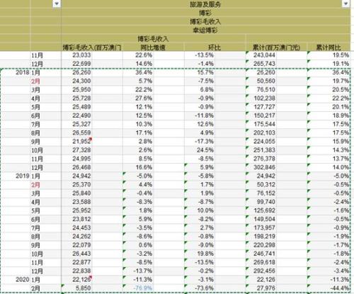 新版澳门开彩结果走势图--一句引发热议--V20.60.81