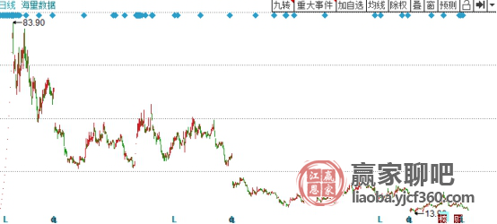 2024特大牛市即将爆发--值得支持--V46.68.77