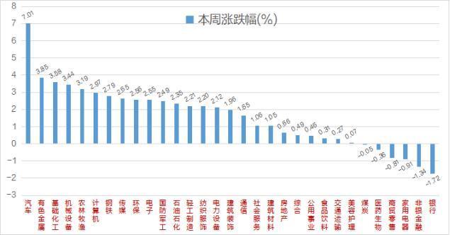 NFT概念股拉升，先进数通涨超10%|界面新闻 · 快讯