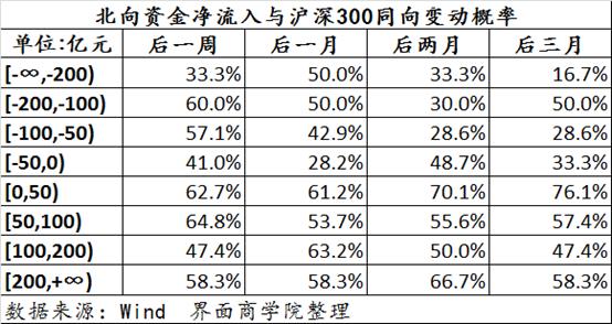 沪深两市成交额连续第66个交易日突破1万亿元|界面新闻 · 快讯