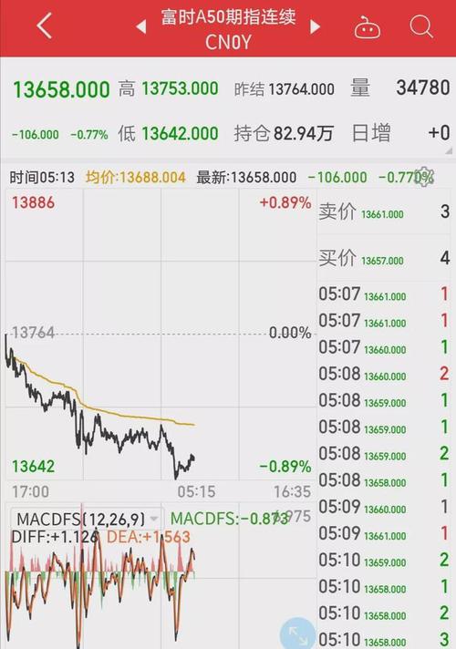 欧洲主要股指集体收跌，德国DAX30指数跌0.48%|界面新闻 · 快讯