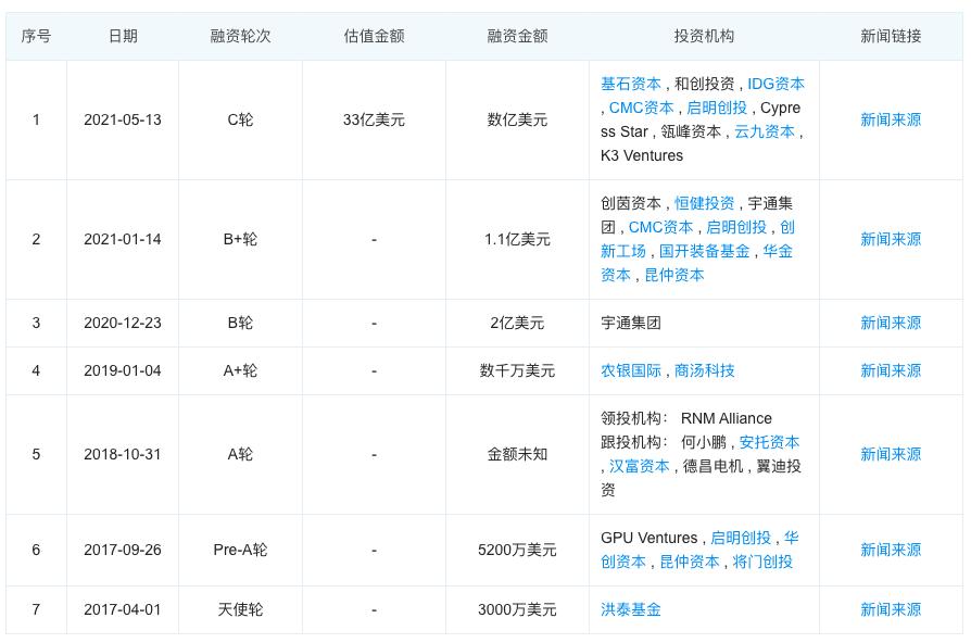 文远知行正式启动自动驾驶小巴在苏黎世机场的测试运营|界面新闻 · 快讯