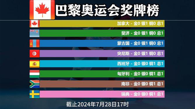 新澳彩开奖记录2024年最新--精彩对决解析--安装版v156.107