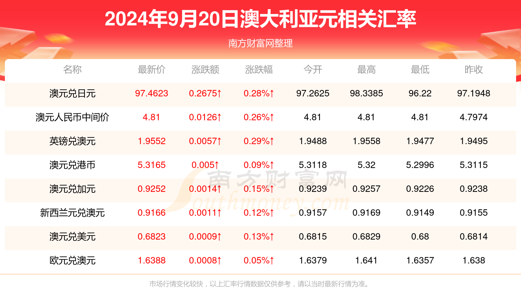 新澳今天最新资料2024(新澳今晚上9点30开奖结果)--精选作答解释落实--iPhone版v00.83.32