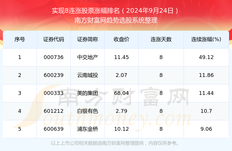 2024年正版资料免费大全挂牌(2024年港彩开奖结果)--作答解释落实--安装版v371.410