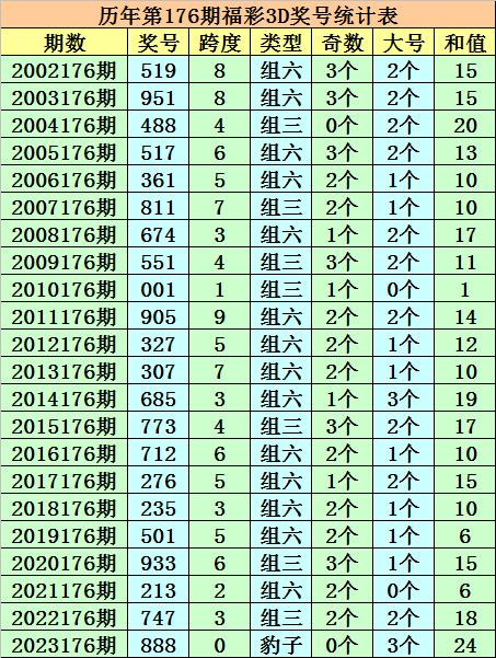 Ww77766开奖记录(一码一肖100%的资料)--作答解释落实的民间信仰--安卓版413.749