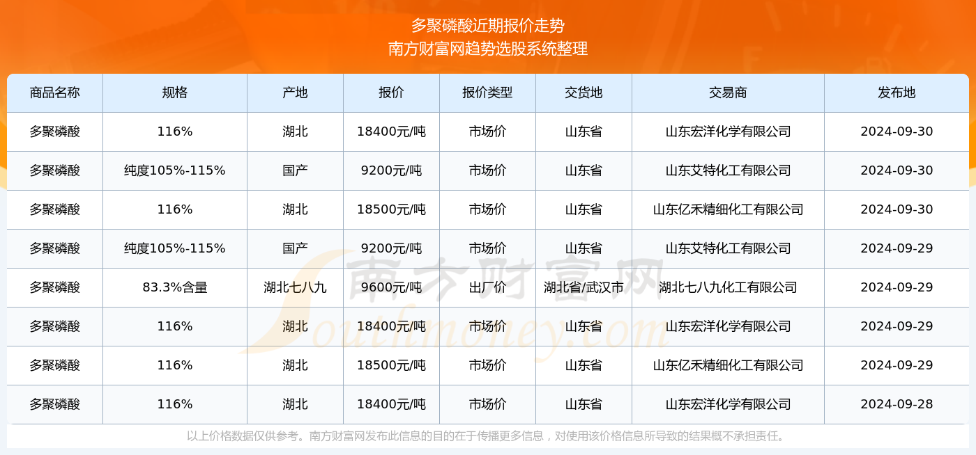 2024年新澳门今晚开奖结果(2024年新澳门今晚开奖结果2024年)--作答解释落实的民间信仰--主页版v344.388