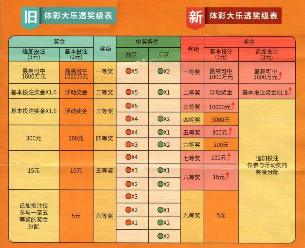 大乐透新规则--放松心情的绝佳选择--网页版v370.880