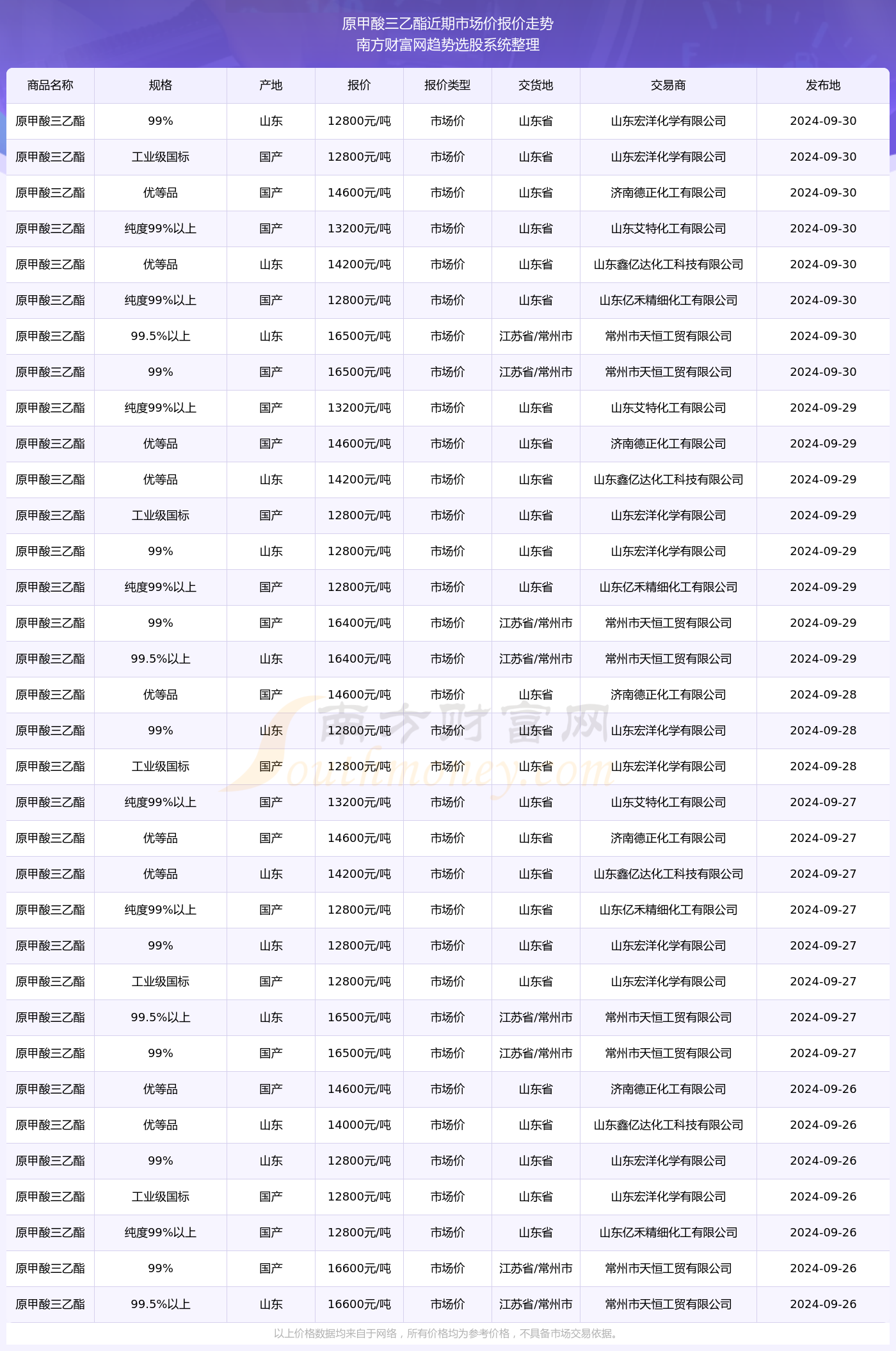 2024正版资料全年免费公开三--值得支持--安装版v867.191