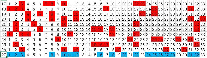 大数据彩票预测--精彩对决解析--3DM29.59.59