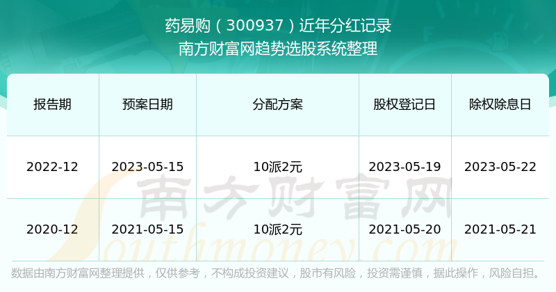 2024年澳门开奖结果记录--最新答案解释落实--安卓版777.859