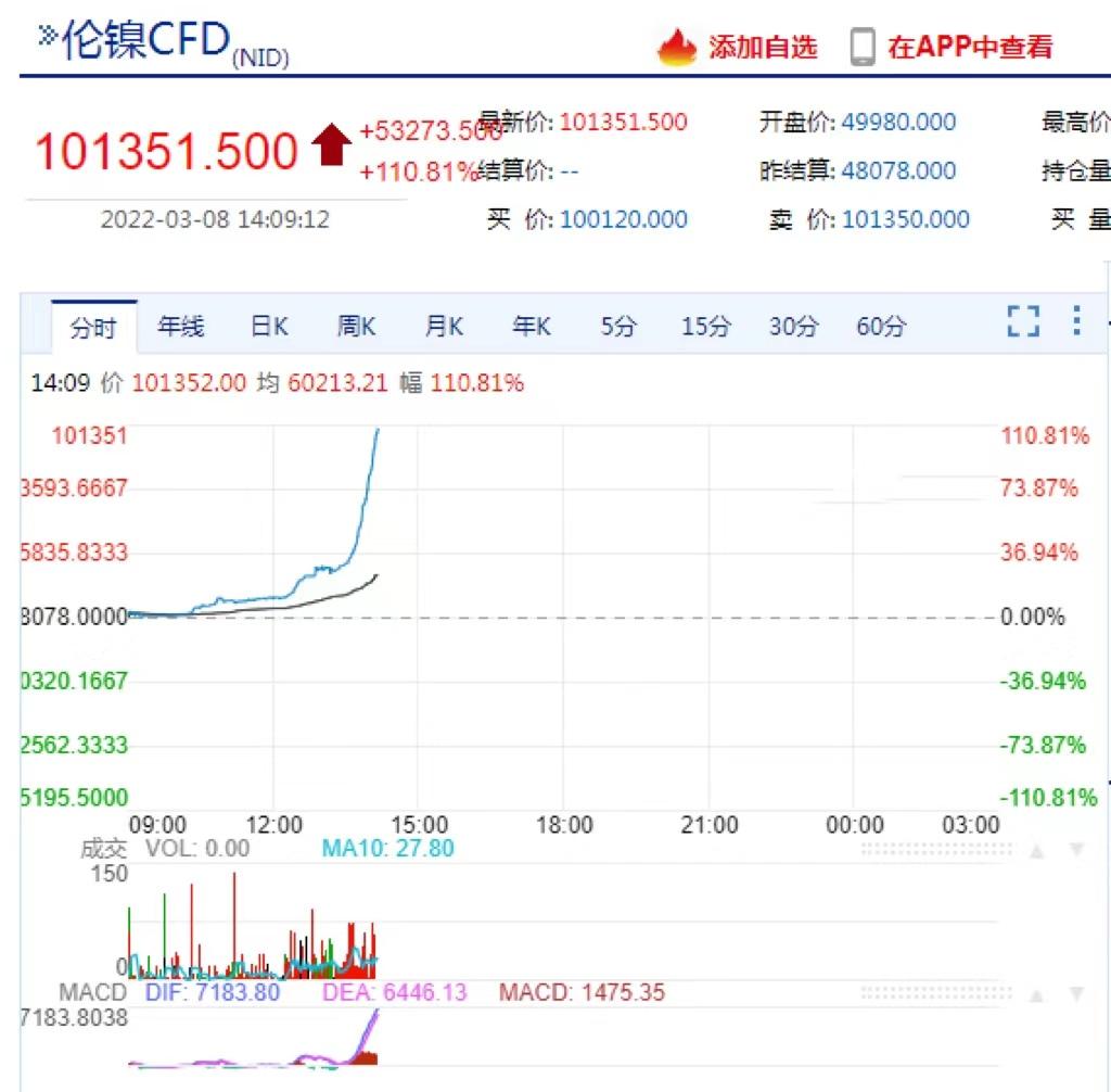 LME金属期货收盘普涨|界面新闻 · 快讯