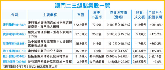 澳门资料大全,正版资料查询(澳门资料大全)--值得支持--3DM63.64.62