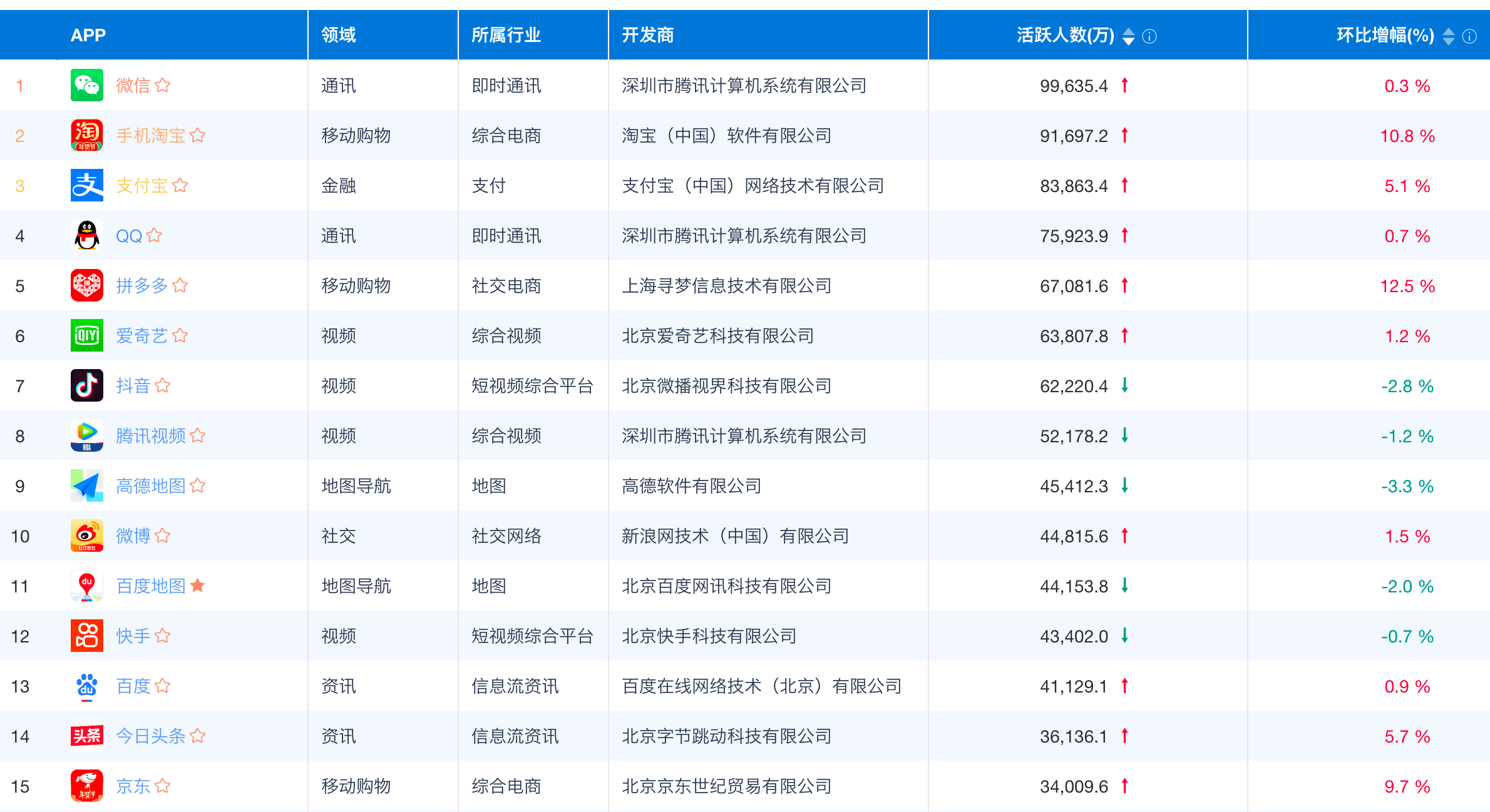 2024新奥资料免费精准--最佳选择--网页版v099.652