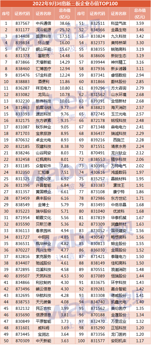 2022一码一肖100%准确--精选作答解释落实--GM版v15.08.62