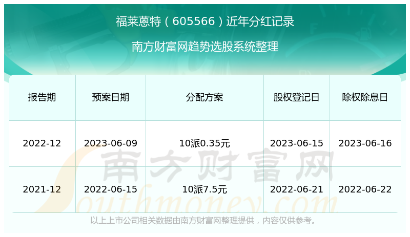 2024年澳门开奖结果记录--最新答案解释落实--安卓版777.859