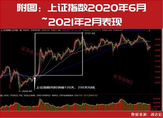 2024特大牛市即将爆发--值得支持--V46.68.77