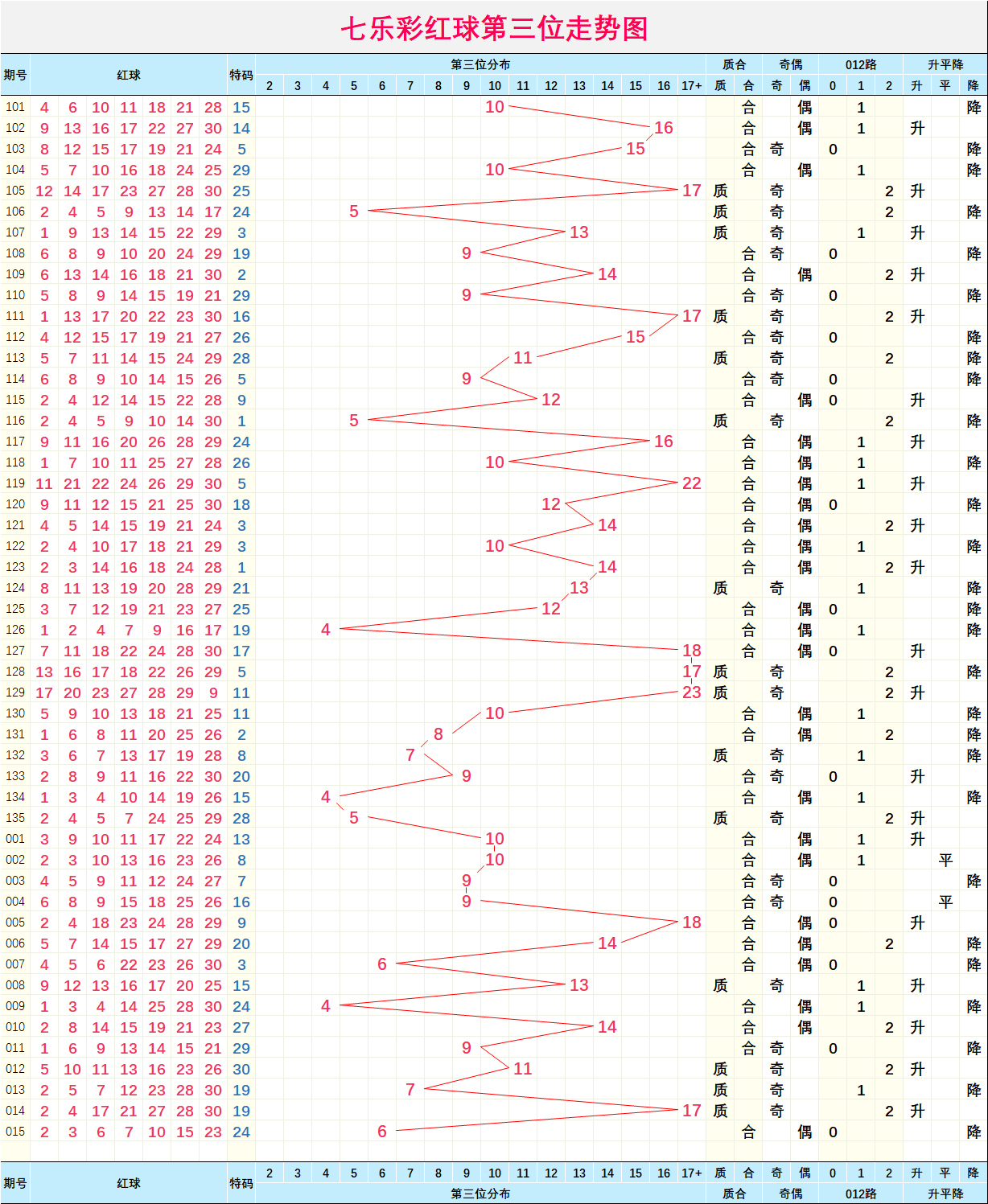 二四六天下彩选好资料--作答解释落实的民间信仰--iPhone版v60.47.22