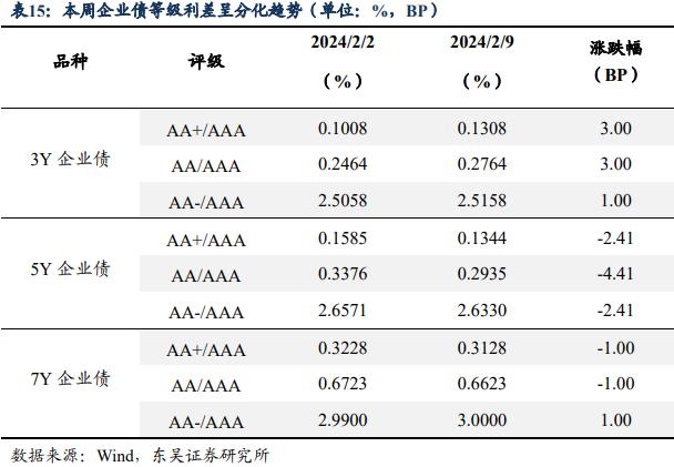 2024年全年资料免费看--最新答案解释落实--iPhone版v35.83.53