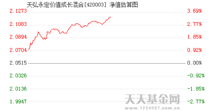 再调高！高盛最新研报预计沪深300今年将上涨20%左右|界面新闻