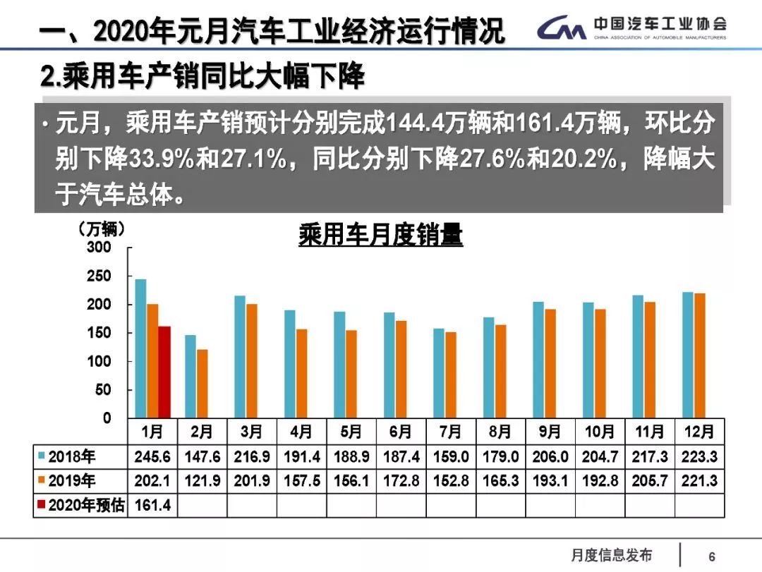 中汽协：1月汽车出口延续良好表现，同比小幅增长|界面新闻 · 快讯