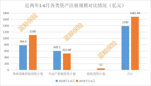 2024年保险资管公司共登记21只股权产品，登记规模合计约730亿元|界面新闻 · 快讯