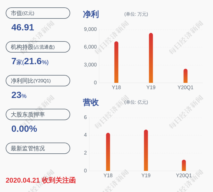 山河药辅：股东复星医药拟减持不超过3%公司股份|界面新闻 · 快讯