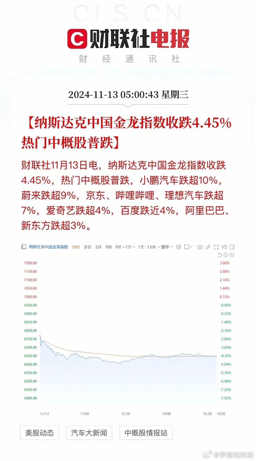 纳斯达克中国金龙指数跌幅扩大至5%|界面新闻 · 快讯