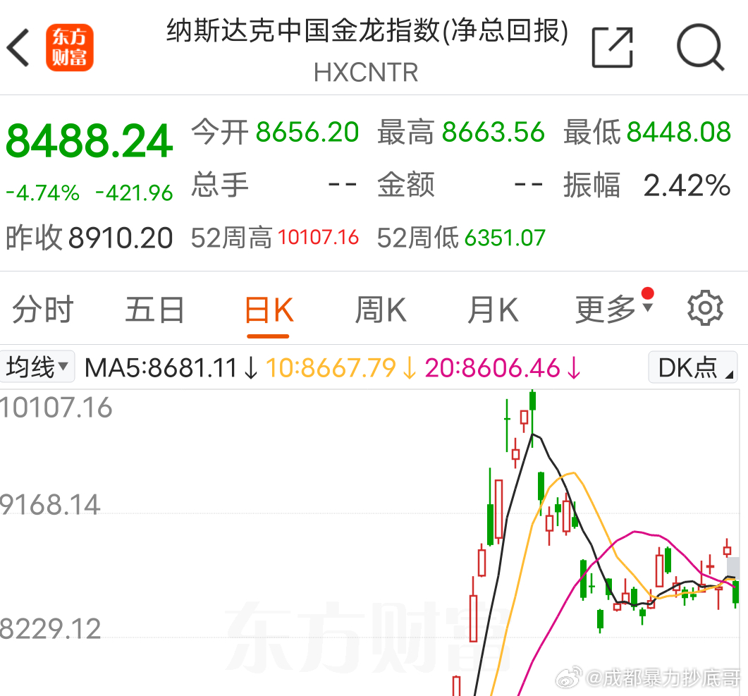 纳斯达克中国金龙指数跌超4%|界面新闻 · 快讯