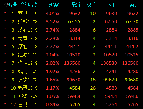 国内期货主力合约跌多涨少|界面新闻 · 快讯