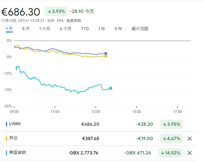 美国7年期和10年期国债收益率日内下跌10个基点|界面新闻 · 快讯