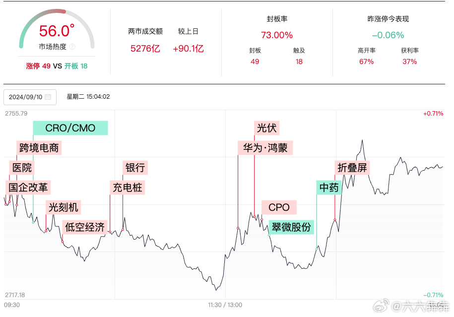 盘中必读|今日共65股涨停，沪指震荡收跌0.8%，华为手机概念股全天强势|界面新闻 · 证券