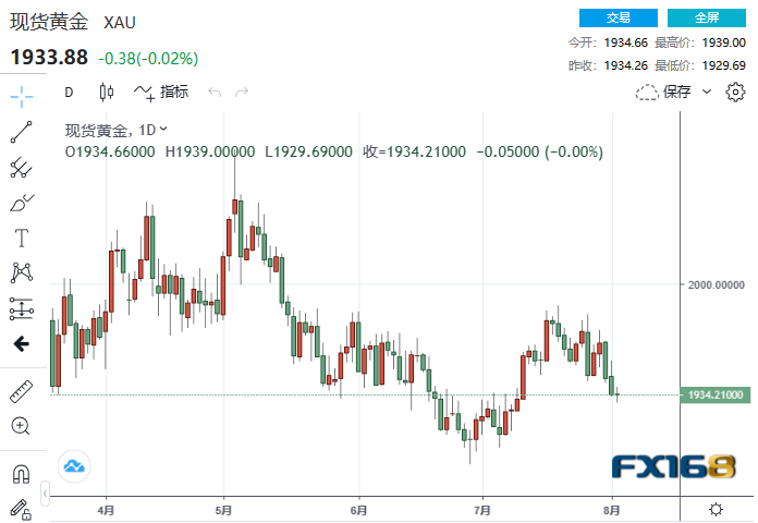 COMEX黄金期货收跌1.17%|界面新闻 · 快讯