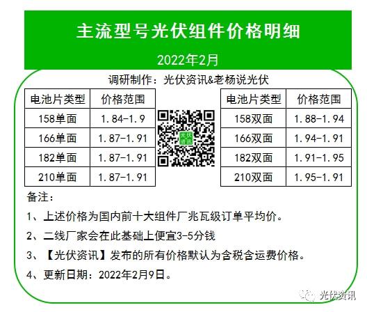 组件价格全面上涨？头部光伏企业回应|界面新闻 · 快讯